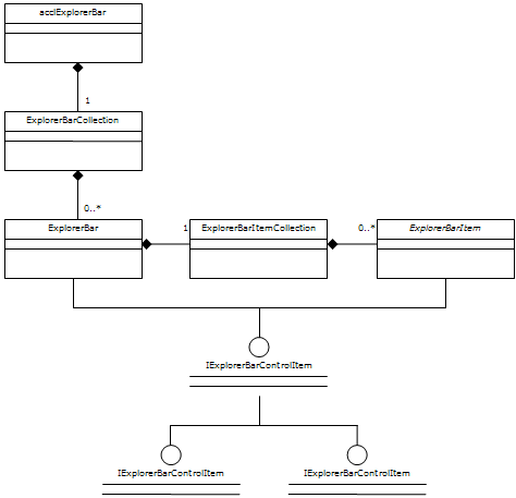Explorer Bar UML Main Class Model