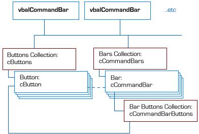 CommandBar Object Model