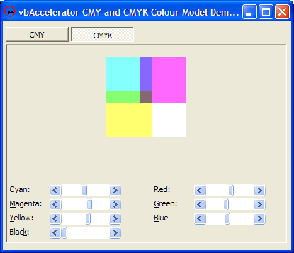 CMYK Colour Model