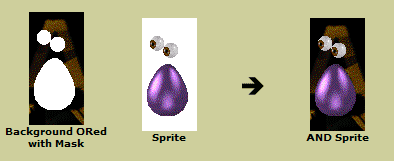 ANDing the Sprite onto the prepared background