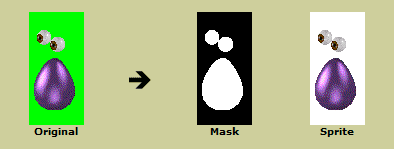 Creating the Sprite and Mask from a bitmap