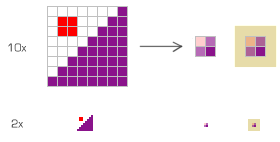 Resampling with Alpha