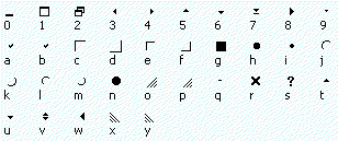 Marlett characters useful
	in windows