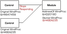 Two Instances of the Same Control share the same Module, so the Module stores the wrong Window Procedure!